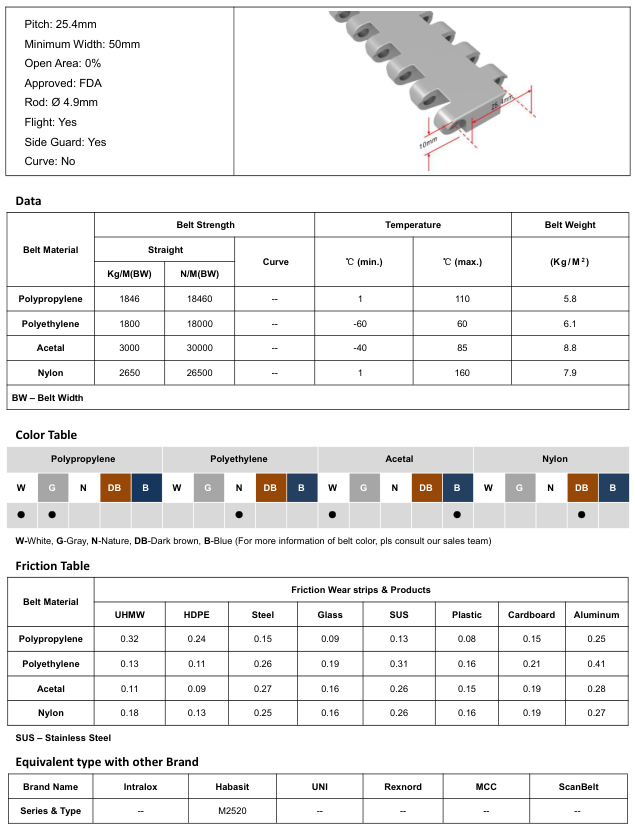 Модульная лента HS-2400B-2.2